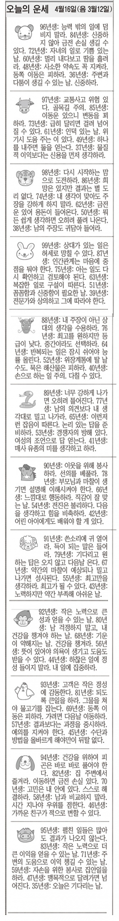[오늘의 운세]  4월16일(음 3월12일) (오늘의 띠별 운세) (생년월일운세)