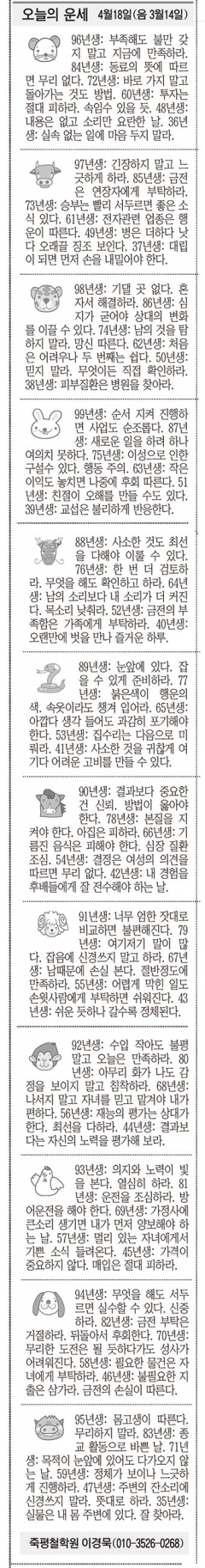 [오늘의 운세] 4월18일(음 3월14일) (오늘의 띠별 운세) (생년월일운세)