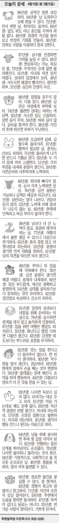 [오늘의 운세] 4월19일(음 3월15일) (오늘의 띠별 운세) (생년월일 운세)