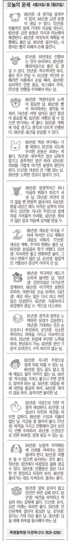[오늘의 운세] 4월24일(음 3월20일) (오늘의 띠별 운세) (생년월일운세)