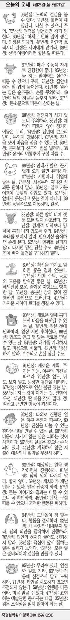[오늘의 운세] 4월25일(음 3월21일) (오늘의 띠별 운세) (생년월일 운세)