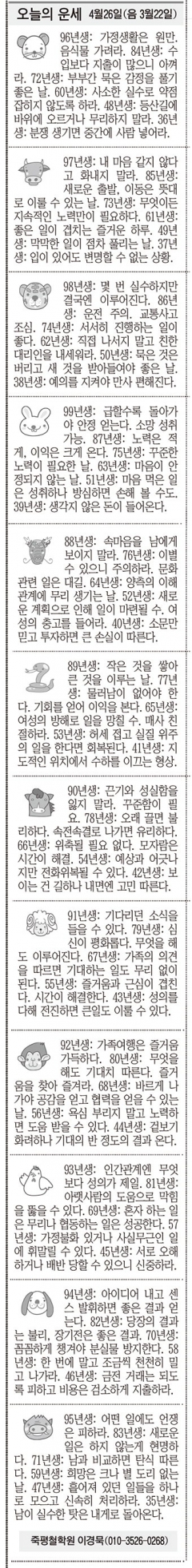 [오늘의 운세] 4월26일(음 3월22일) (오늘의 띠별 운세) (생년월일운세)
