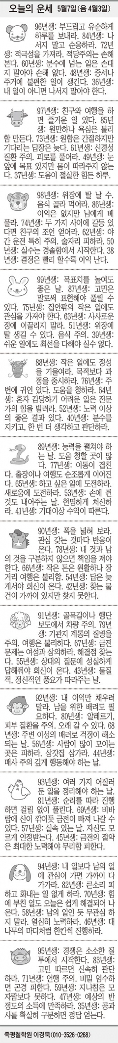 [오늘의 운세] 5월7일(음 4월3일) (오늘의 띠별 운세) (생년월일 운세)