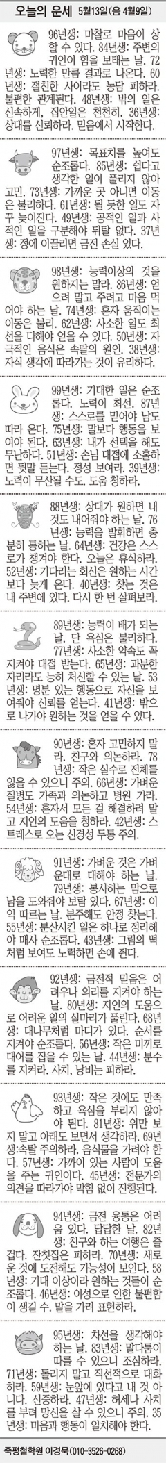 [오늘의 운세] 5월13일(음 4월9일) (오늘의 띠별 운세) (생년월일 운세)