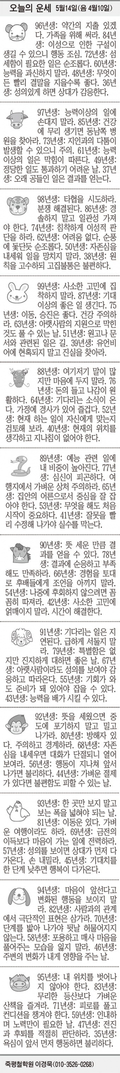 [오늘의 운세] 5월14일(음 4월10일) (오늘의 띠별 운세) (생년월일 운세)