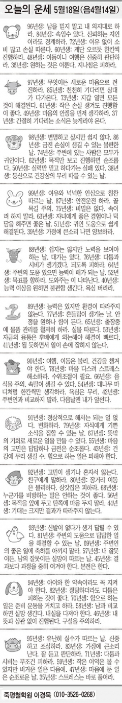 [오늘의 운세] 5월18일(음 4월14일) (오늘의 띠별 운세) (생년월일 운세)