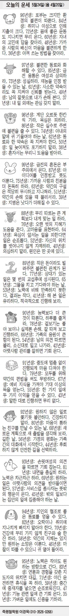[오늘의 운세] 5월24일(음 4월20일) (오늘의 띠별 운세) (생년월일 운세)