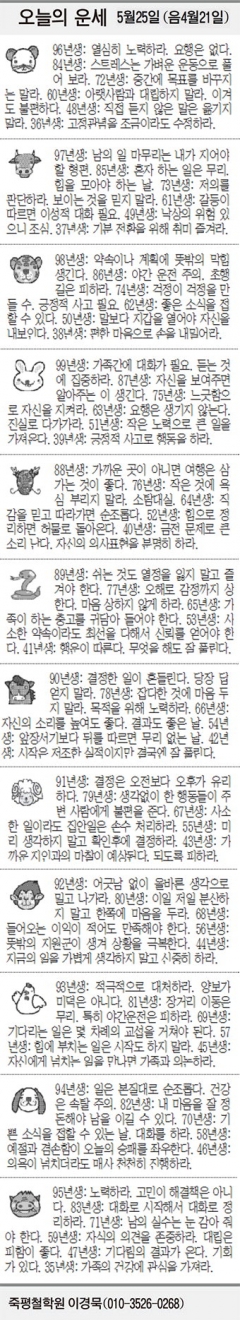 [오늘의 운세] 5월25일(음 4월21일) (오늘의 띠별 운세) (생년월일 운세)