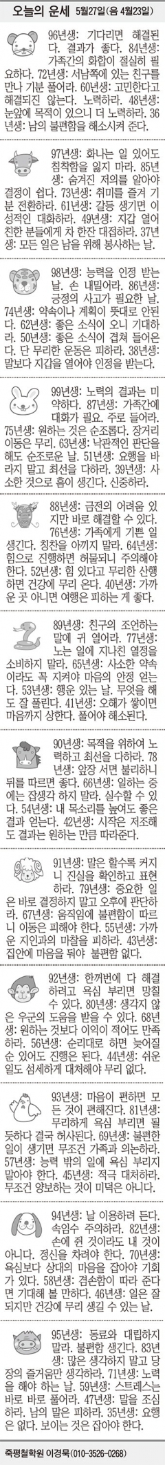 [오늘의 운세] 5월27일(음 4월23일) (오늘의 띠별 운세) (생년월일 운세)