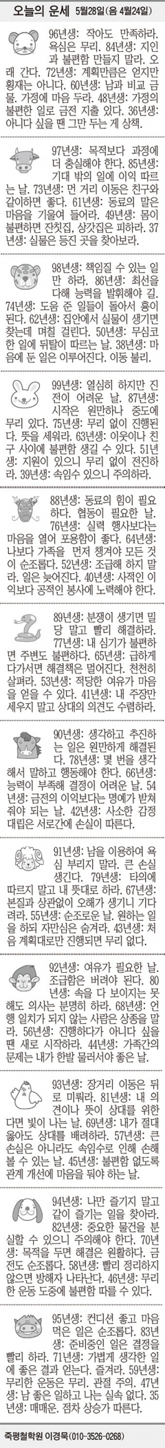 [오늘의 운세] 5월28일(음 4월24일) (오늘의 띠별 운세) (생년월일 운세)