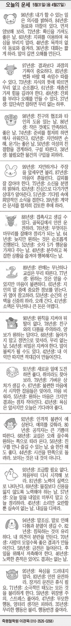 [오늘의 운세] 5월31일(음 4월27일) (오늘의 띠별 운세) (생년월일 운세)