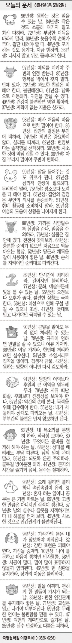 [오늘의 운세] 6월4일(음 5월2일) (오늘의 띠별 운세) (생년월일 운세)