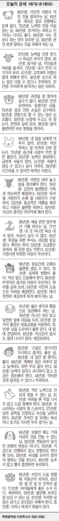 [오늘의 운세] 6월7일(음 5월5일) (오늘의 띠별 운세) (생년월일 운세)