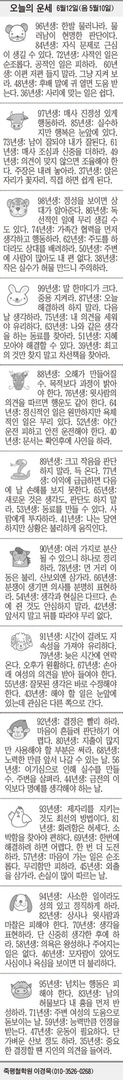 [오늘의 운세] 6월12일(음 5월10일) (오늘의 띠별 운세) (생년월일 운세)