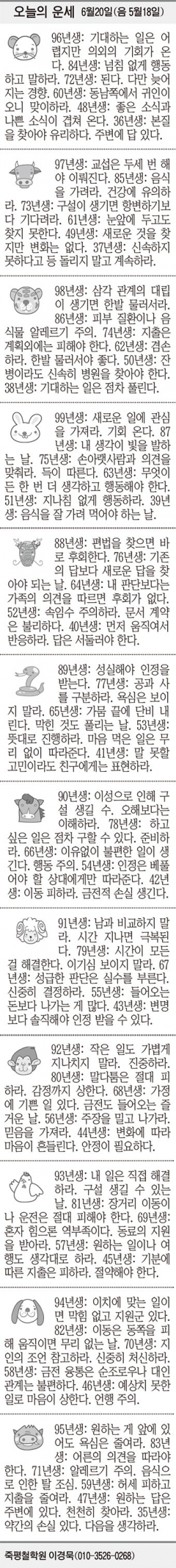 [오늘의 운세] 6월20일(음 5월18일) (오늘의 띠별 운세) (생년월일 운세)
