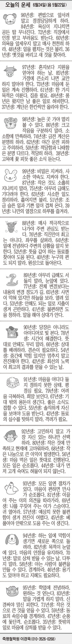[오늘의 운세] 6월24일(음 5월22일) (오늘의 띠별 운세) (생년월일 운세)