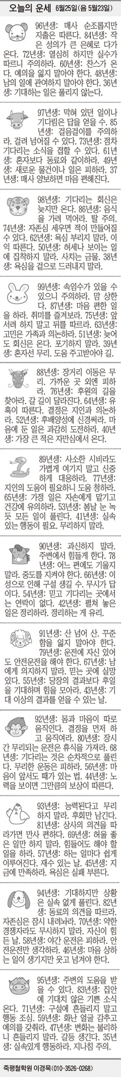 [오늘의 운세] 6월25일(음 5월23일) (오늘의 띠별 운세) (생년월일 운세)