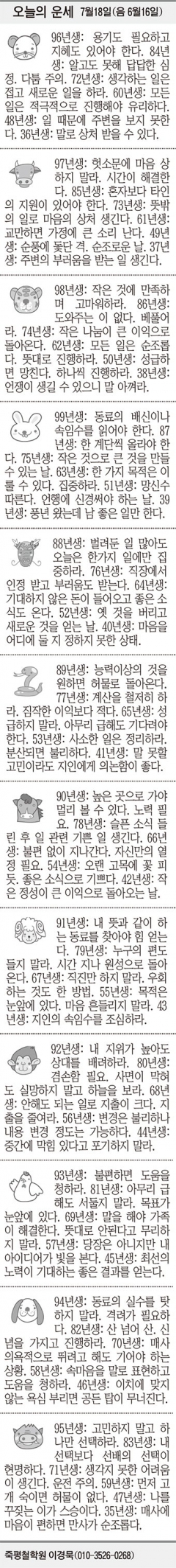 [오늘의 운세] 7월18일(음 6월16일) (오늘의 띠별 운세) (생년월일 운세)