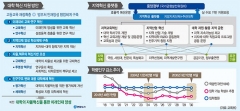 지역대, 지방붕괴 위기 속 지자체와 협력 생존길 모색