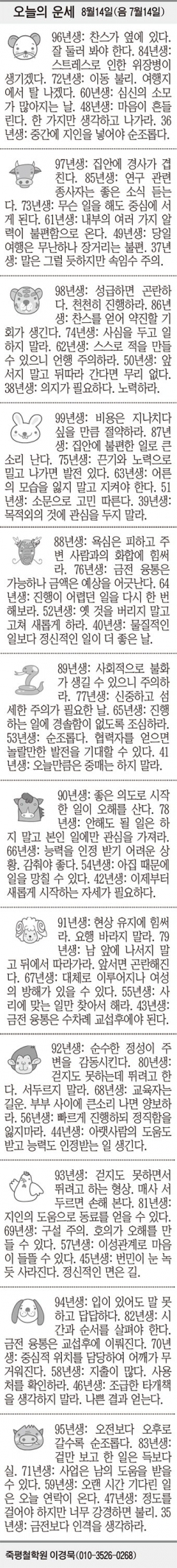 [오늘의 운세] 8월14일(음 7월14일) (오늘의 띠별 운세) (생년월일 운세)