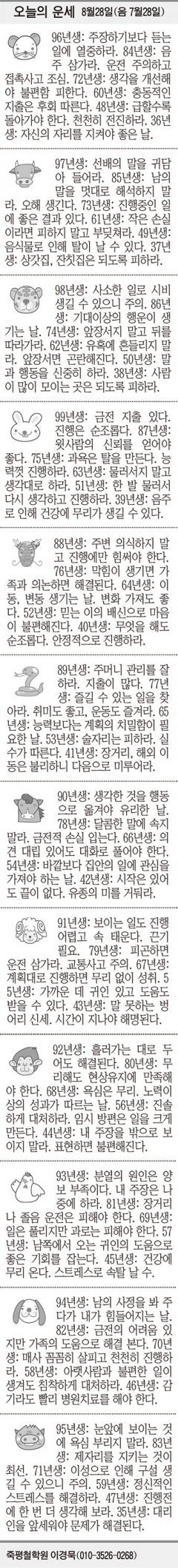 [오늘의 운세] 8월28일(음 7월28일) (오늘의 띠별 운세) (생년월일 운세)