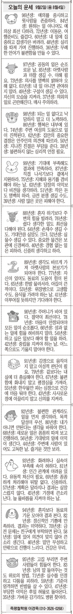 [오늘의 운세]  9월2일(음 8월4일) (오늘의 띠별 운세) (생년월일운세)