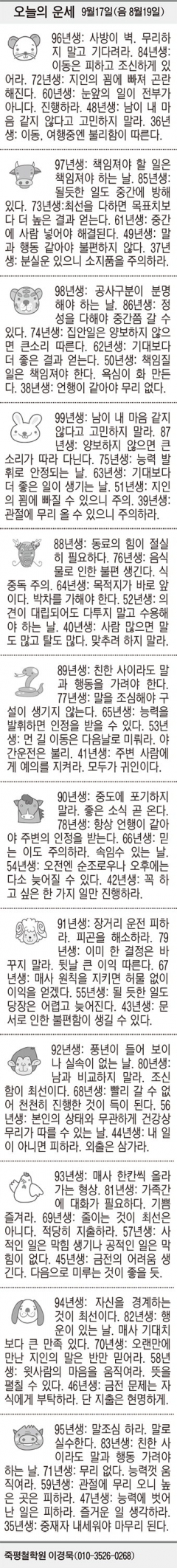 [오늘의 운세] 9월17일(음 8월19일) (오늘의 띠별 운세) (생년월일 운세)