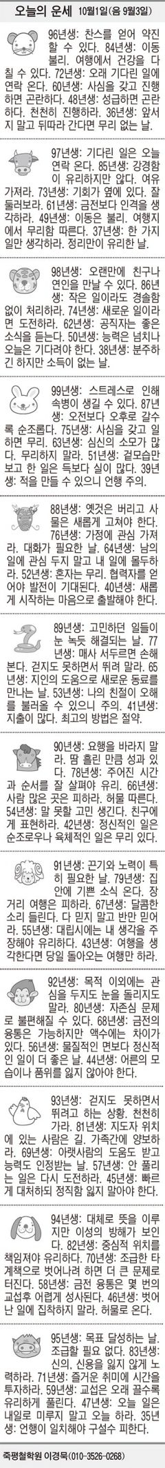 [오늘의 운세] 10월1일(음 9월3일) (오늘의 띠별 운세) (생년월일 운세)