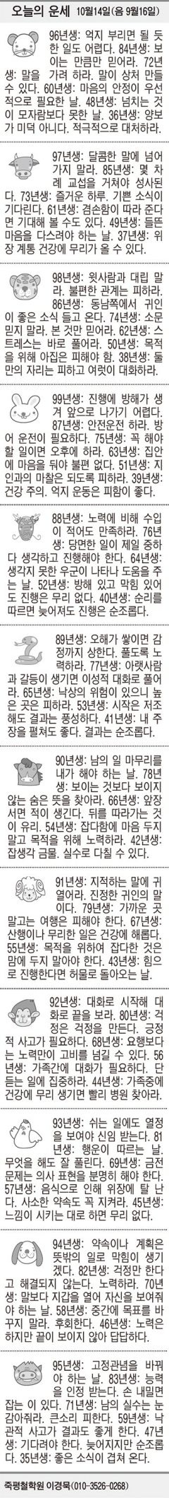 [오늘의 운세] 10월14일(음 9월16일) (오늘의 띠별 운세) (생년월일 운세)