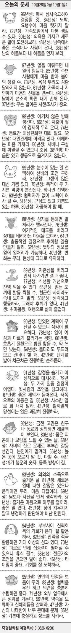 [오늘의 운세] 10월28일(음 10월1일) (오늘의 띠별 운세) (생년월일 운세)