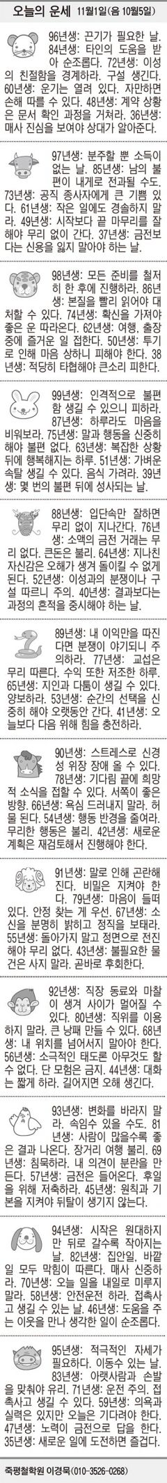 [오늘의 운세] 11월1일(음 10월5일) (오늘의 띠별 운세) (생년월일 운세)