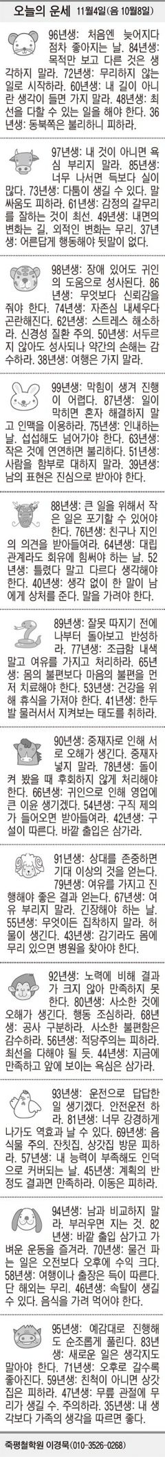 [오늘의 운세] 11월4일(음 10월8일) (오늘의 띠별 운세) (생년월일 운세)