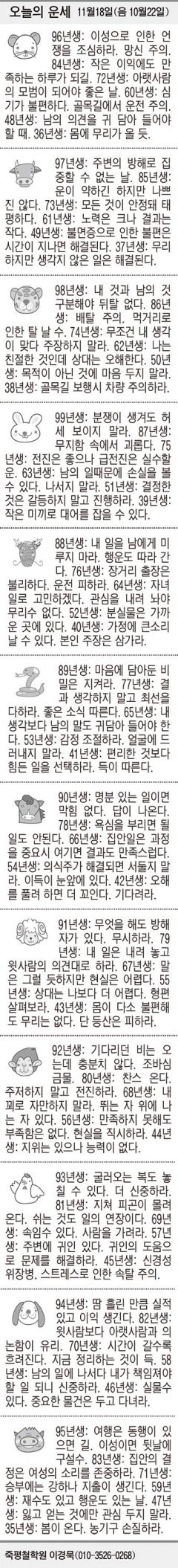 [오늘의 운세] 11월18일(음 10월22일) (오늘의 띠별 운세) (생년월일 운세)