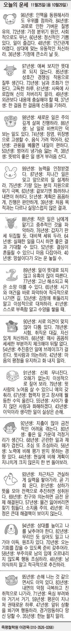 [오늘의 운세] 11월25일(음 10월29일) (오늘의 띠별 운세) (생년월일 운세)