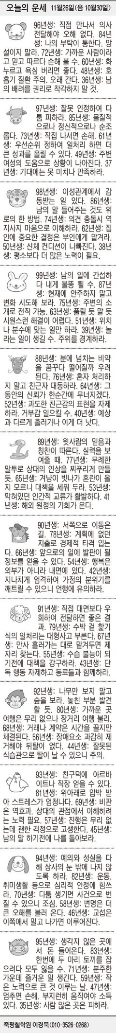 [오늘의 운세] 11월26일(음 10월30일) (오늘의 띠별 운세) (생년월일 운세)