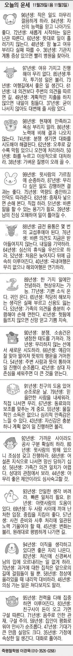 [오늘의 운세] 11월29일(음 11월3일) (오늘의 띠별 운세) (생년월일 운세)