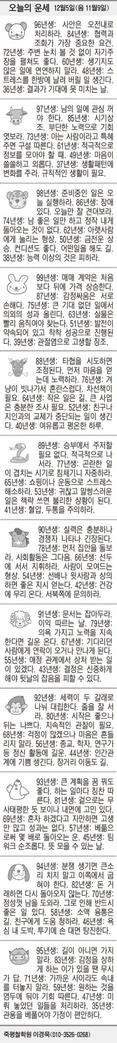 [오늘의 운세] 12월5일(음 11월9일) (오늘의 띠별 운세) (생년월일 운세)