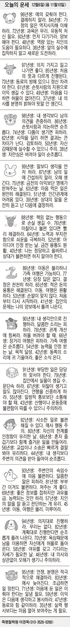 [오늘의 운세] 12월6일(음 11월10일) (오늘의 띠별 운세) (생년월일 운세)