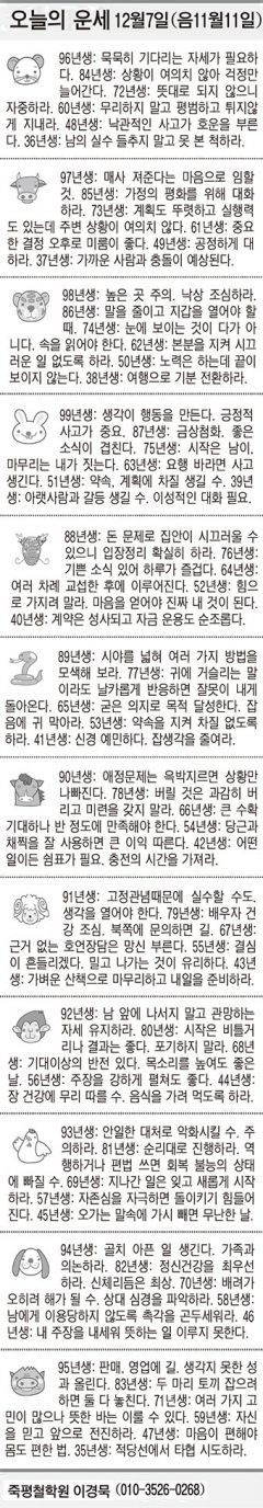 [오늘의 운세] 12월7일(음 11월11일) (오늘의 띠별 운세) (생년월일 운세)