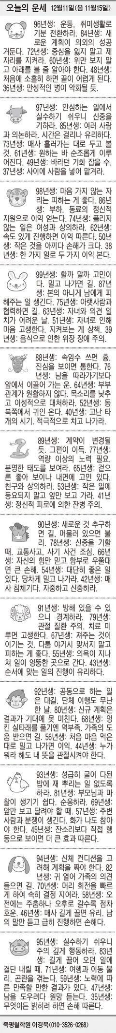 [오늘의 운세] 12월11일(음 11월15일) (오늘의 띠별 운세) (생년월일 운세)