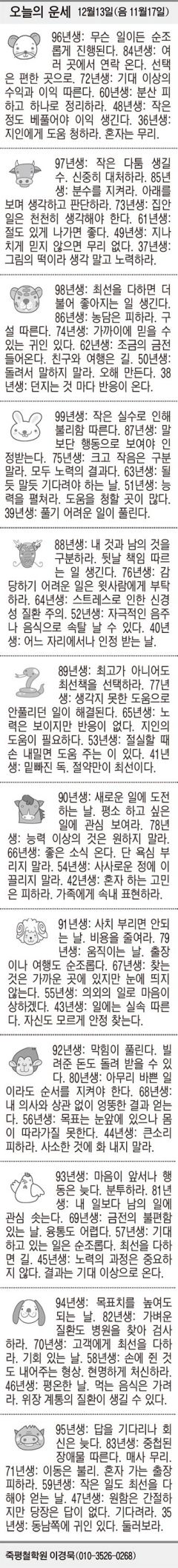 [오늘의 운세] 12월13일(음 11월17일) (오늘의 띠별 운세) (생년월일 운세)