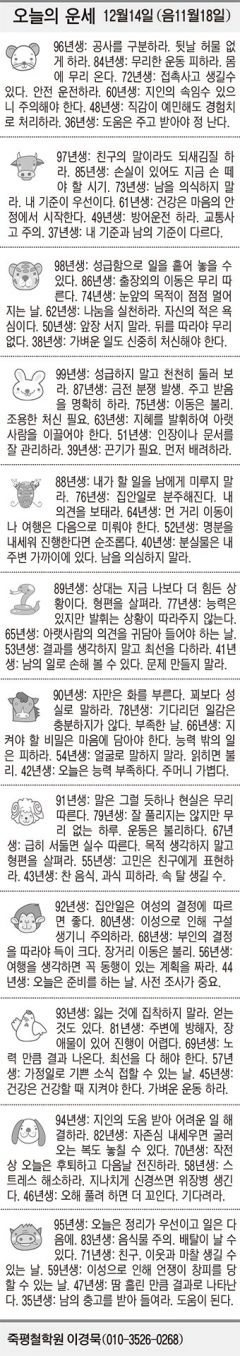 [오늘의 운세] 12월14일(음 11월18일) (오늘의 띠별 운세) (생년월일 운세)
