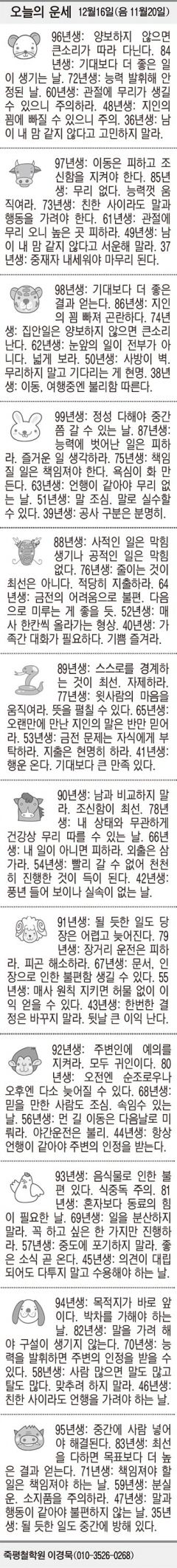 [오늘의 운세] 12월16일(음 11월20일) (오늘의 띠별 운세) (생년월일 운세)
