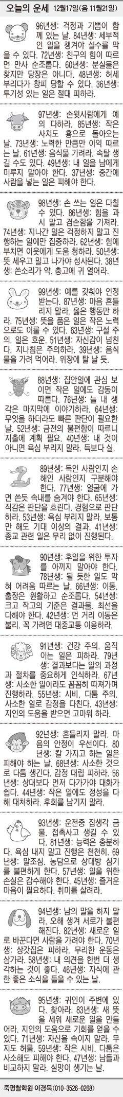 [오늘의 운세] 12월17일(음 11월21일) (오늘의 띠별 운세) (생년월일 운세)
