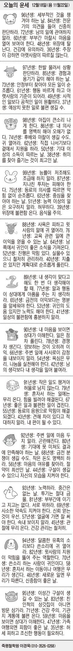 [오늘의 운세] 12월18일(음 11월22일) (오늘의 띠별 운세) (생년월일 운세)