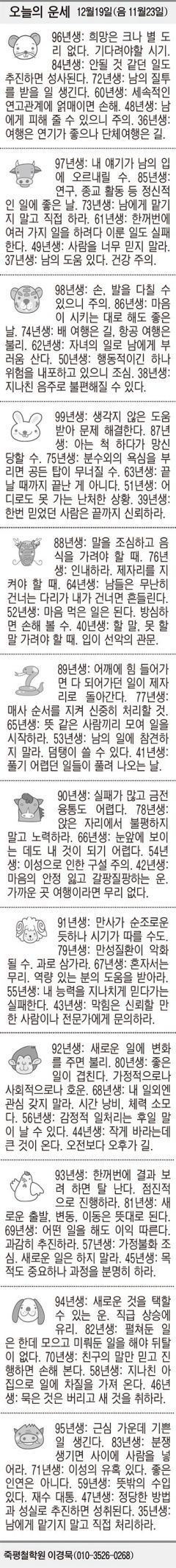 [오늘의 운세] 12월19일(음 11월23일) (오늘의 띠별 운세) (생년월일 운세)
