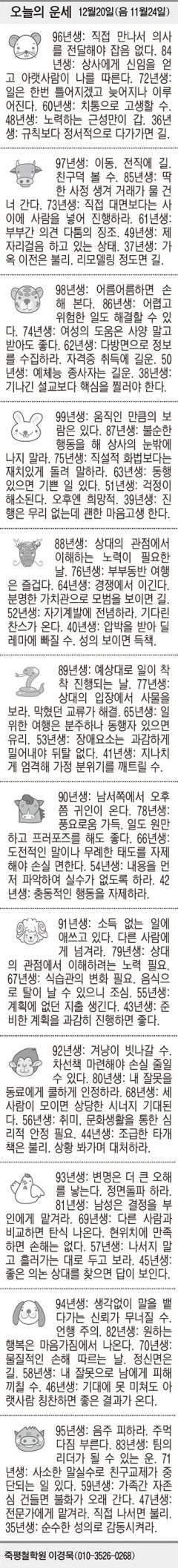 [오늘의 운세] 12월20일(음 11월24일) (오늘의 띠별 운세) (생년월일 운세)