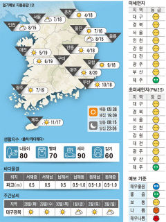 대구경북 오늘의 날씨 (27일)