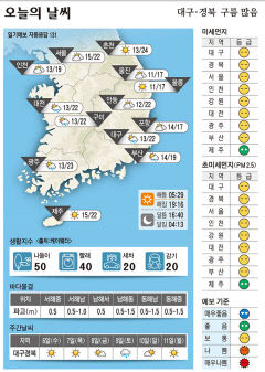 대구·경북 오늘의 날씨(5월5일)