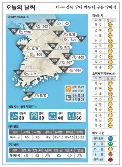 대구경북 오늘의 날씨 (5월11일)
